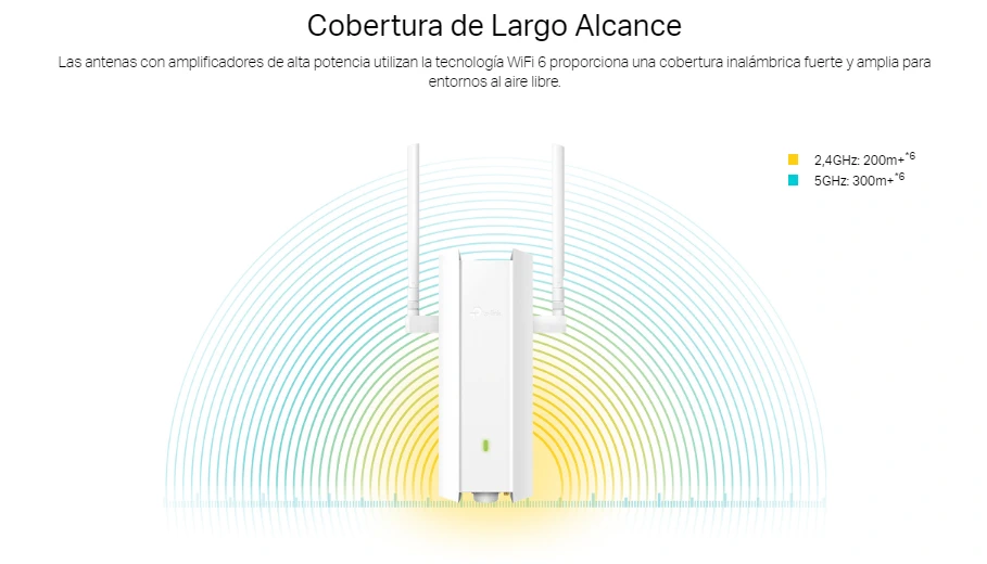 TP-Link Omada EAP625-Outdoor HD 1800 Mbit/s Blanco Energía sobre Ethernet (PoE) - imagen 3