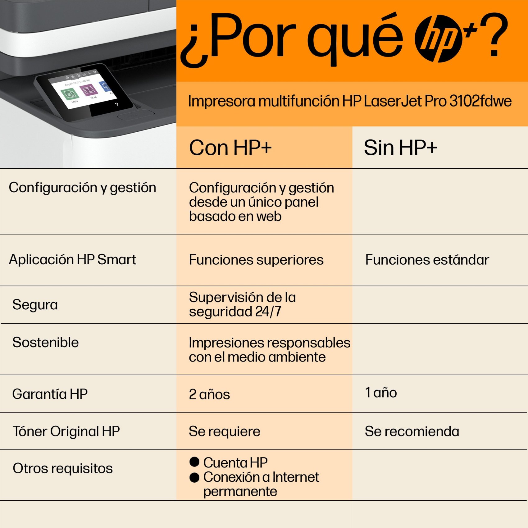 Impresora multifunción láser - Color LaserJet Pro MFP M183fw HP, Blanco