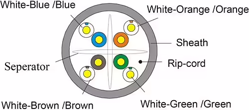 Bobina EQUIP Cat.6 U/UTP 305m Gris (EQ404535) | 4015867239346 imagen 3