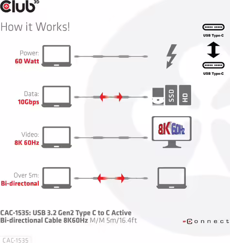 Cable Club 3D USB-C/M a USB-C/M 5m Negro (CAC-1535) | 8719214471699 imagen 7