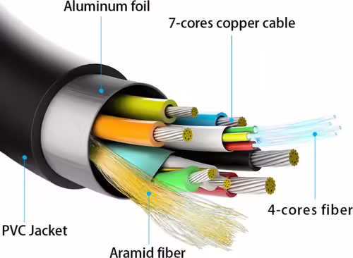Aisens Cable Hdmi tipo-a estandar macho a Hdmi tipo-d micro macho V2.0 AOC desmo | A148-0512 | 8436574705805 imagen 4