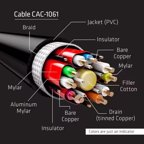 Cable Club 3D DP 1.4/M a DP 1.4/M 5m Negro (CAC-1061) | 0841615101368 imagen 4