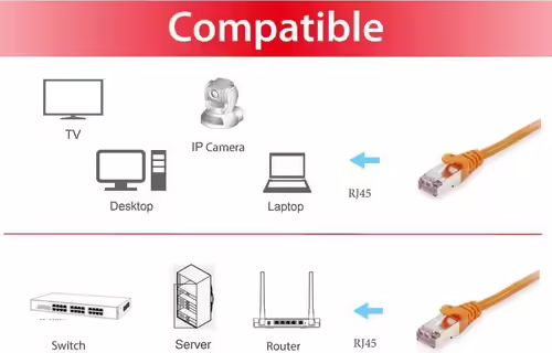 Latiguillo EQUIP Cat.6a S/FTP 5m Naranja (EQ606606) | 4015867204832 imagen 3