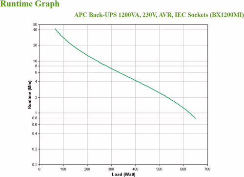 APC sistema de alimentación ininterrumpida (UPS) LÍ­nea interactiva 1200 VA,  | BX1200MI | 0731304410812 imagen 4
