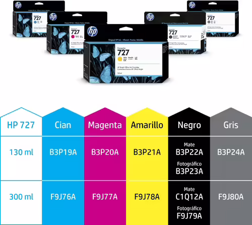 Tinta HP Cian 130ml (B3P19A) N727 | 8871119637485 imagen 2