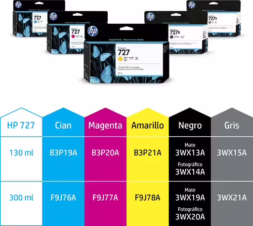 Tinta HP Cian 130ml (B3P19A) N727 | 8871119637485 imagen 5