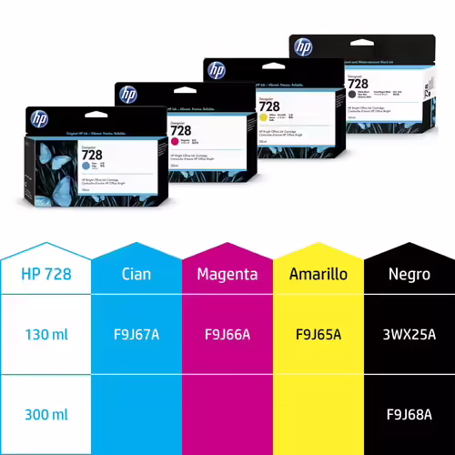 Tinta HP DesignJet 728 Negro Mate 130ml (3WX25A) | 0194850304040 imagen 2