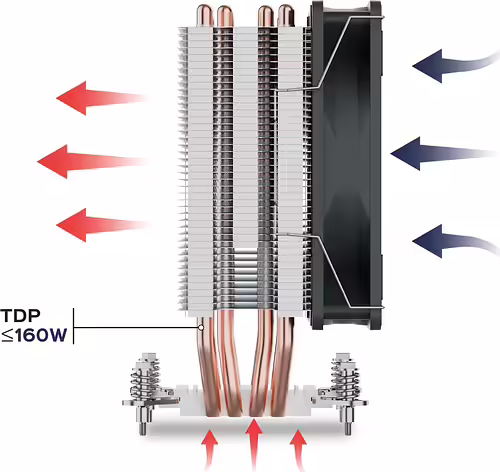 Ventilador CPU Unyka UNYCOOL H40 90mm Gris (UK324001) | 8436617921193 imagen 6