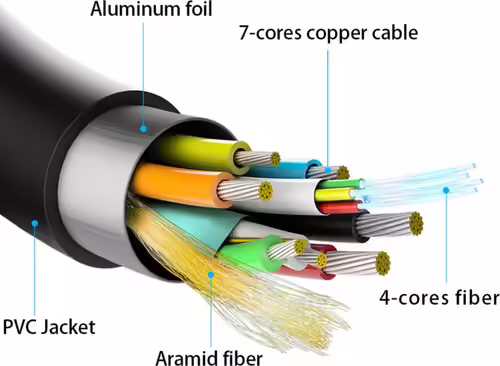 Aisens Cable Hdmi tipo-a estandar macho a macho V2.1 AOC ultra alta velocidad 70 | A153-0523 | 8436574705911 imagen 4
