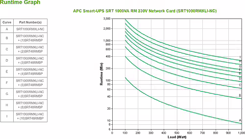 APC Sistema de alimentación ininterrumpida (UPS) Doble conversión (en lÍnea | SRT1000RMXLI-NC | 0731304340263 imagen 3