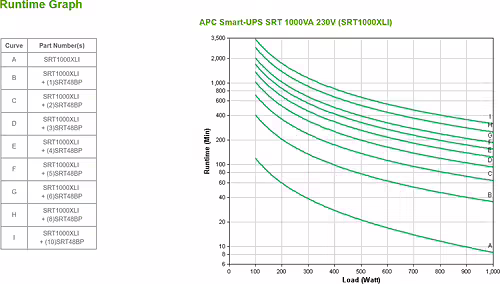 APC sistema de alimentación ininterrumpida (UPS) Doble conversión (en lÍnea | SRT1000XLI | 0731304340270 imagen 4