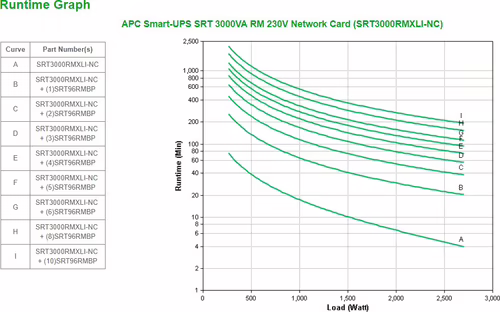 APC Smart-UPS On-Line SRT Doble conversión (en lÍ­nea) 3 kVA 2700 W 2U Negro | SRT3000RMXLI-NC | 0731304327592 imagen 3