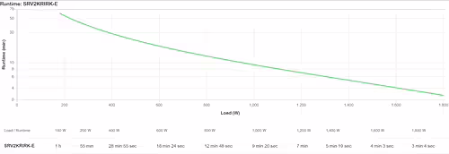 APC SRV2KRIRK-E sistema de alimentación ininterrumpida (UPS) 2 kVA 1800 W | 0731304436928 imagen 5