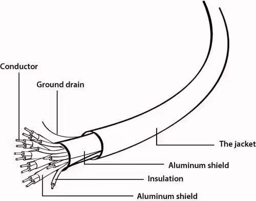 CABLE GEMBIRD HDMI MACHO A HDMI MACHO 1M NG NEGRO CC-HDMI4L-1M | 8716309082778 imagen 3
