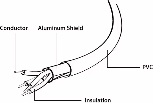 Cable gembird usb tipo-a macho a micro usb-b lightning macho 1m negro CC-USB2-AM | CC-USB2-AMLM-1M | 8716309087667 imagen 4
