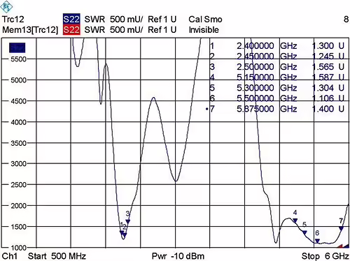 DeLOCK 88904 antena para red Antena direccional RP-SMA 10 dBi | 4043619889044 imagen 3