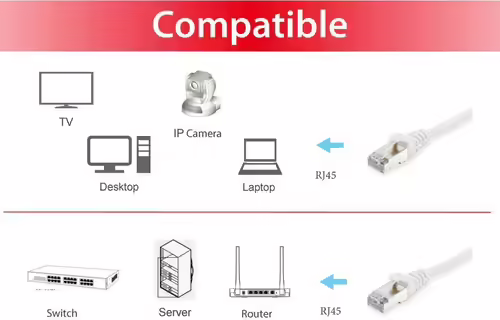 Equip 605518 cable de red Blanco 15 m Cat6 S/FTP (S-STP) | 4015867594841 imagen 3