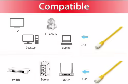 EQUIP cable de red RJ-45 Cat6a S/FTP (S-STP) Macho/Macho 0,5 m Amarillo | 605667 | 4015867152621 imagen 3