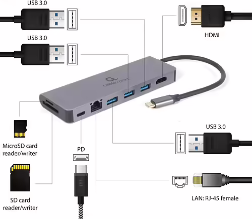 Gembird A-CM-COMBO5-05 hub de interfaz USB 3.2 Gen 1 (3.1 Gen 1) Type-C 5000 Mbi | 8716309127097 imagen 5