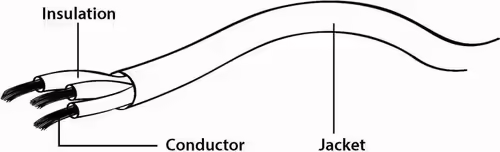 Gembird CCA-417 Cable de audio 3.5mm macho a 2 x 3.5mm hembra 0.2m negro | 8716309075442 imagen 3