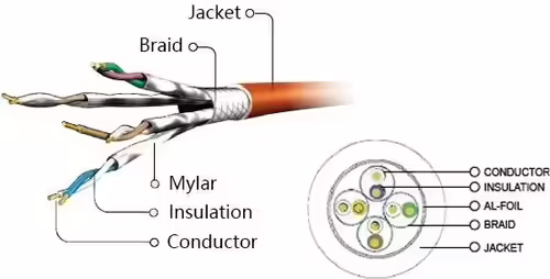 Gembird PP6A-LSZHCU-1.5M Latiguillo de red rj45 cat6a 1.5m gris | 8716309091206 imagen 4