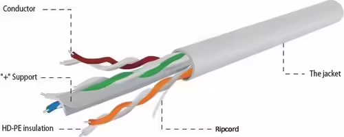 Gembird UPC-6004SE-L Cable de red cat6 U/UTP (UTP) 305m gris | 8716309105392 imagen 3