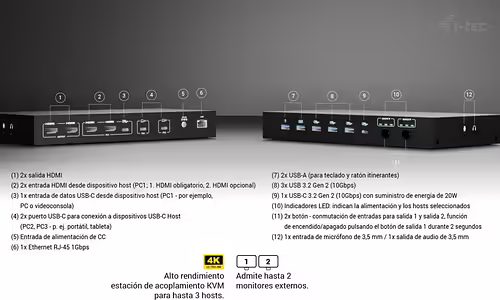i-tec USB-C KVM Dock PRO for Three Hosts, Dual Video, with 2x Power Delivery, ma | C31KVMDOCKPDPRO | 8595611707049 imagen 5