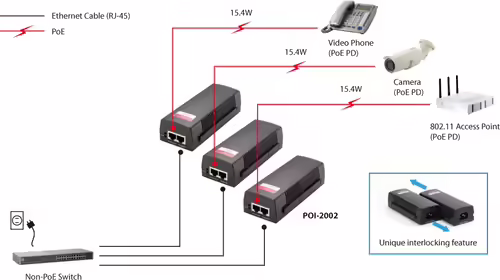INJECTOR DE CORRIENTE LEVEL ONE POE  CAT5E 100 MTS POI-2002 | 4015867160695 imagen 7