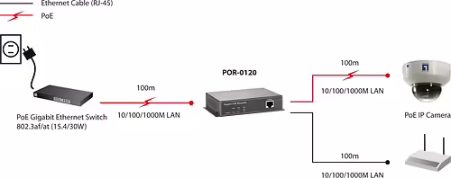 LevelOne Repetidor PoE Gigabit, Cascade | POR-0120 | 4015867174920 imagen 5