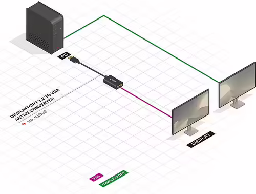 Lindy 41006 adaptador de cable de vÍ­deo 0,15 m VGA (D-Sub) DisplayPort Negro | LINDY41006 | 4002888410069 imagen 4