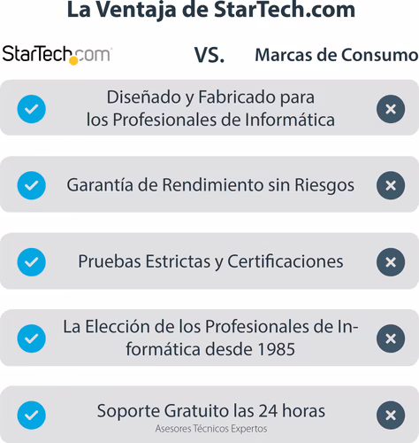 StarTech.com Adaptador Gráfico Conversor USB 3.0 a HDMI - Cable Convertidor Com | USB32HDES | 0065030854887 imagen 9