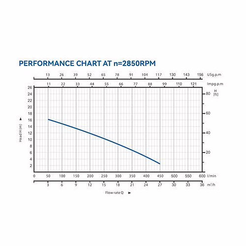 BOMBA SUMERGIBLE INOX AGUAS SUCIAS 1,5HP BLIM | BL0521 | 8436049043630 imagen 4