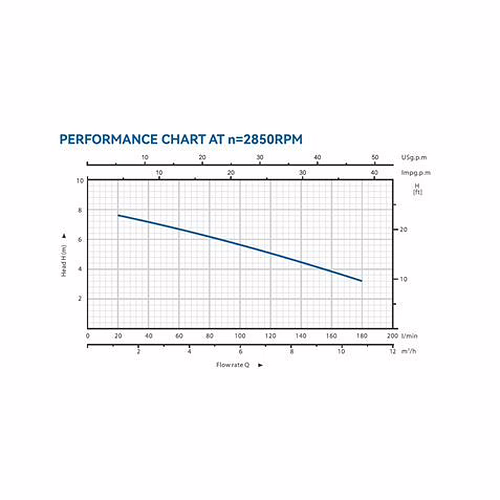 BOMBA SUMERGIBLE INOX AGUAS SUCIAS 1HP BLIM | BL0520 | 8436049043623 imagen 4