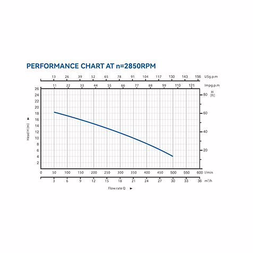 BOMBA SUMERGIBLE INOX AGUAS SUCIAS 2HP BLIM | BL0522 | 8436049043647 imagen 4