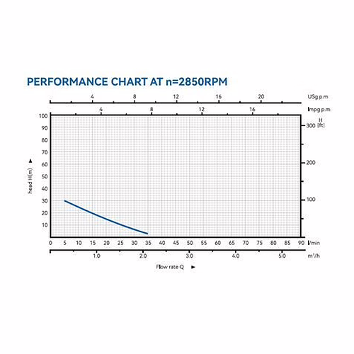 ELECTROBOMBA PRERIFERICA 0,5HP BLIM | BL0510 | 8436049043524 imagen 5