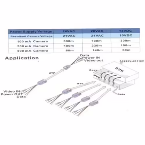 TRANSCEPTORES PASIVOS HASTA 300 METROS (VIDEO + ALIMENTACION) CROMAD | CR0348 | 8436049013848 imagen 2