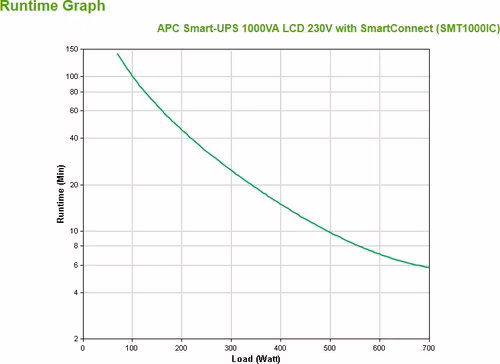 Apc UPS Smart 1000 1000VA 700W 230V Line Interactive Formato torre 8xIEC 320 C13 | SMT1000IC | 0731304332978 imagen 3
